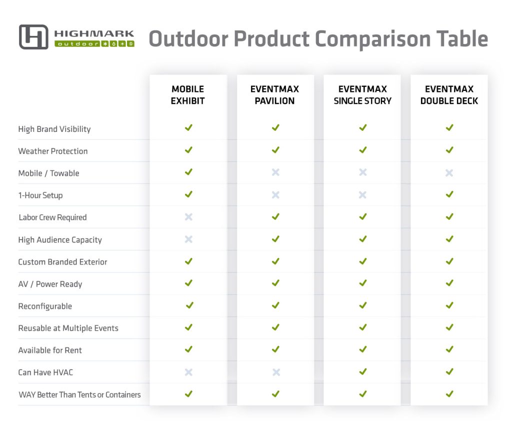 Highmark Outdoor Comparison Chart